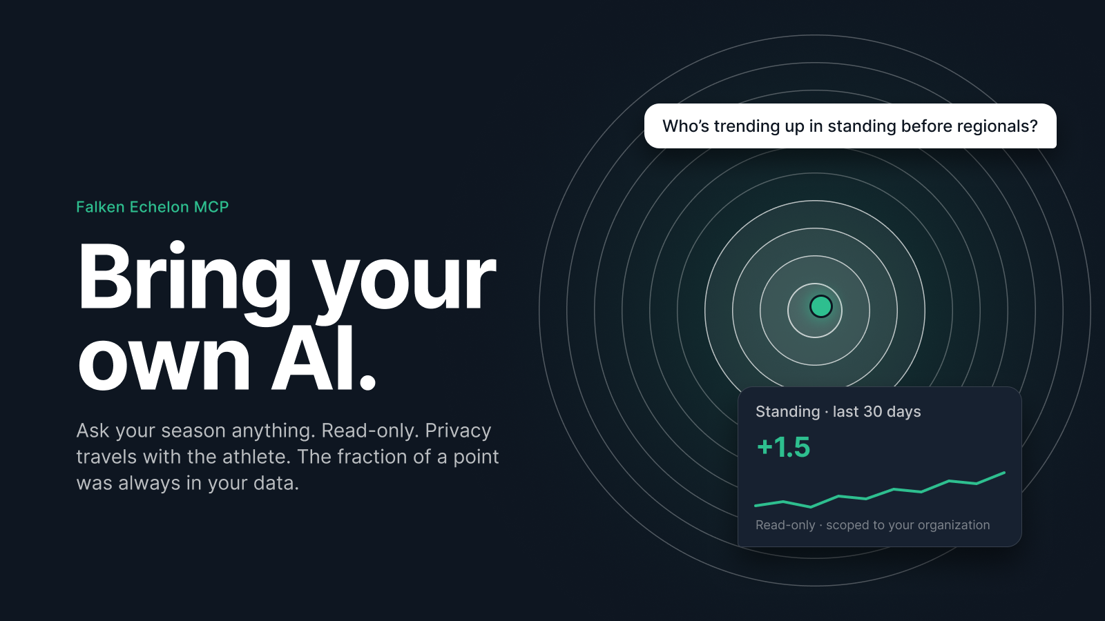 Bring your own A.I.