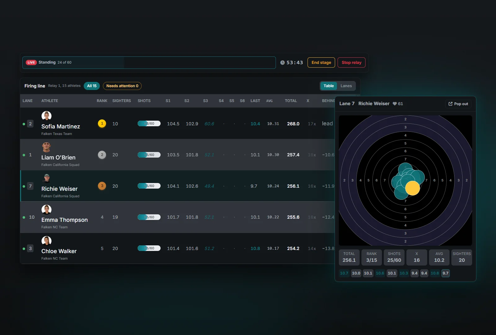 Lane 7 selected in the Nexus Desktop match console, 25 shots into the standing stage, with Richie Weiser's shot group on the target, his heart rate of 61, and each lane's total and gap to the leader beside it