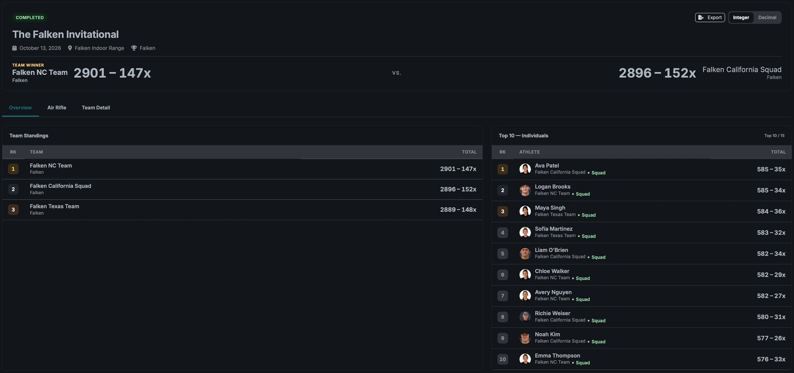 Match results on a Mac, with Falken NC Team's 2901 against Falken California Squad's 2896, the team standings, the top ten individuals, an Export button and an Integer or Decimal switch