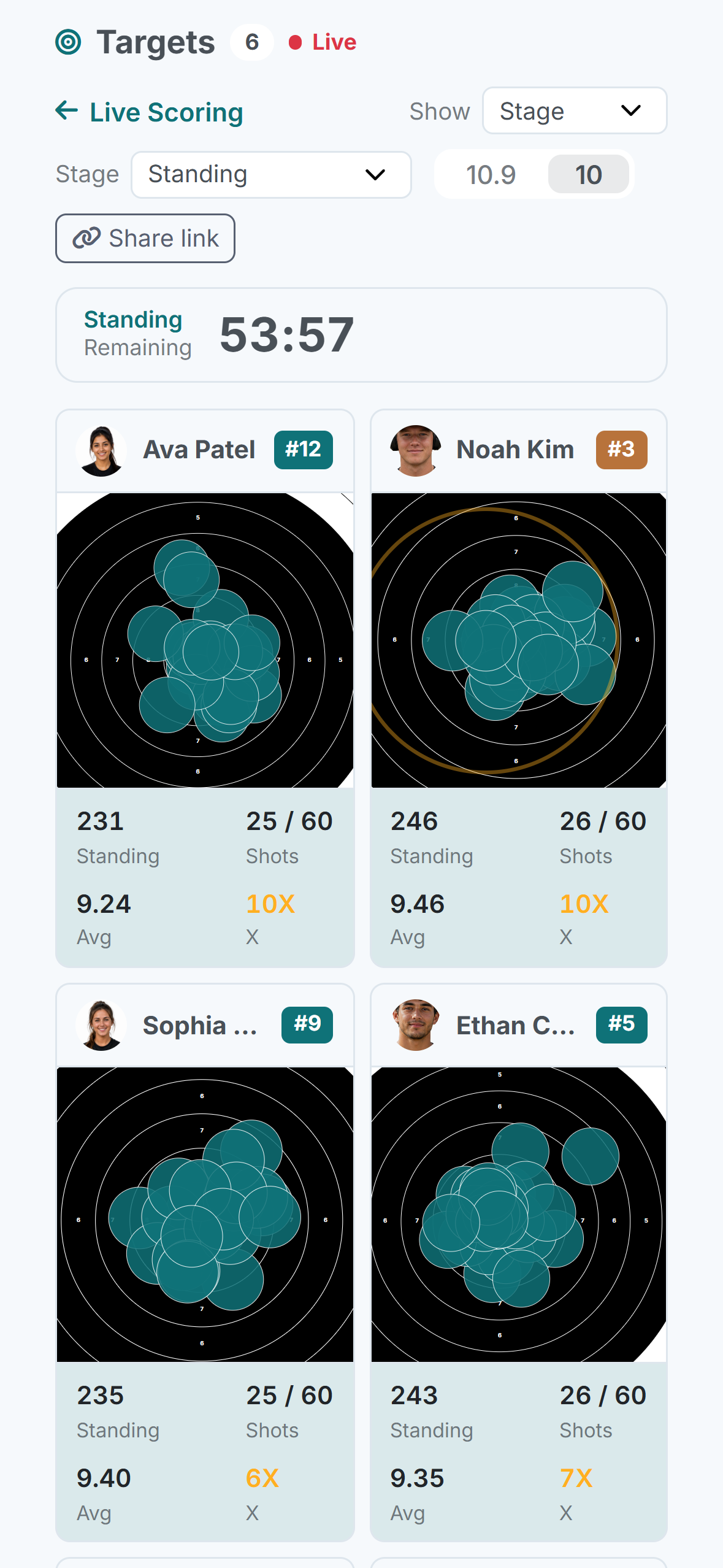 Six athletes' targets side by side on a phone, each with its standing score, shot count, average and inner tens.