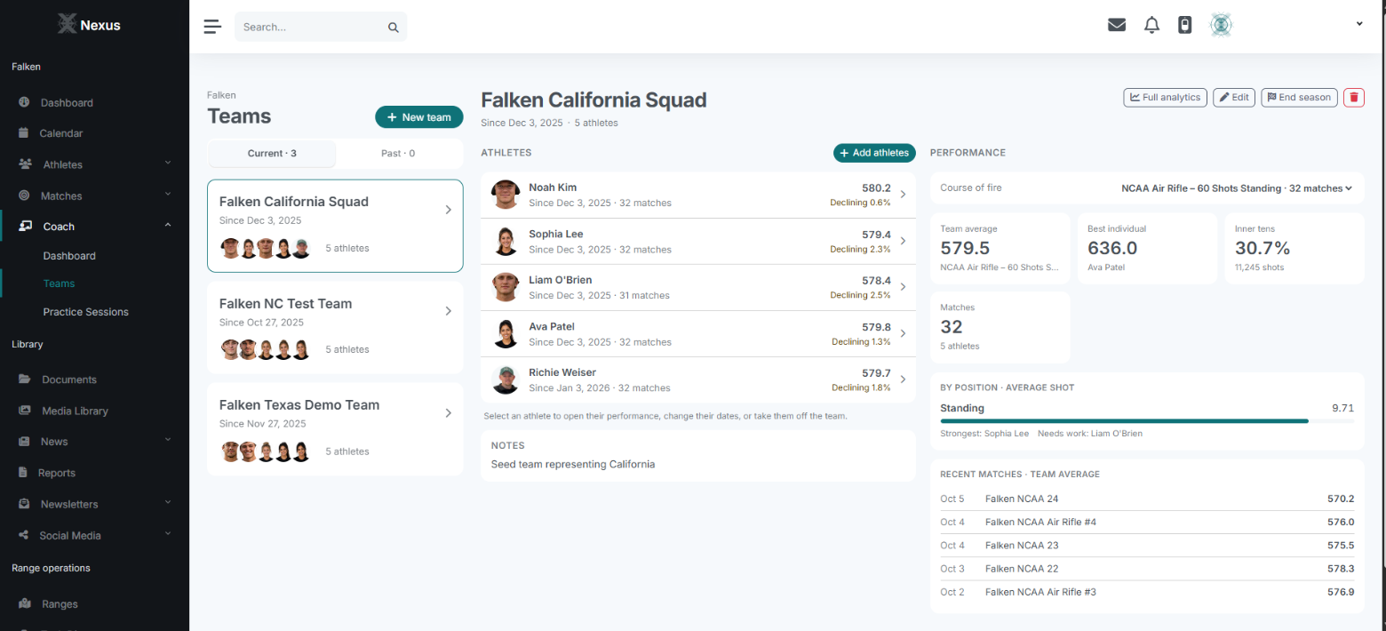 Coach team page: a team's athletes with their trend, and the team's average, best individual, inner-ten rate and recent matches for one course of fire