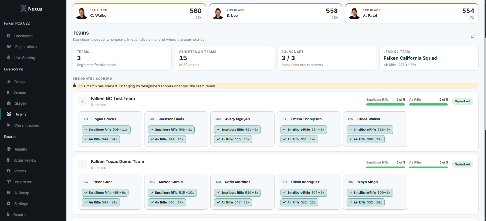 Teams page as a squad sheet: each team's athletes with the scores that count in each discipline